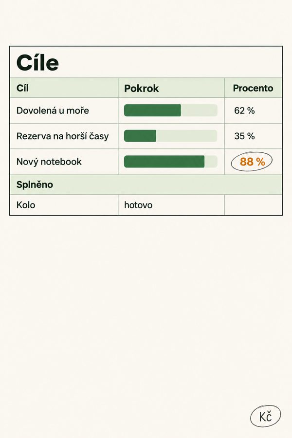Cíle spoření s ukazatelem postupu